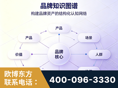 泉州-品牌知识图谱
