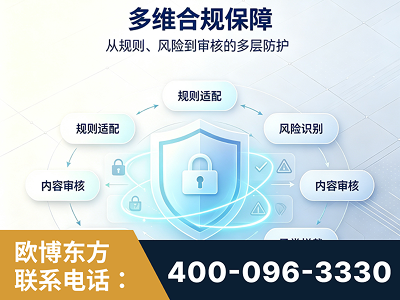 泉州-多维合规保障