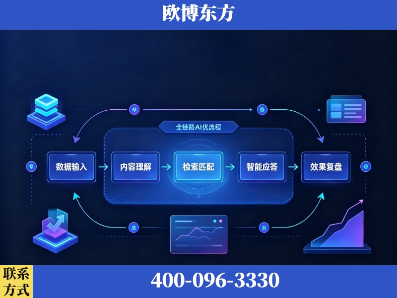 泉州-AI品牌声誉